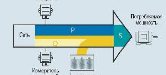 Nowoczesne technologie kompensacji mocy biernej. Przydatne dla elektryka: elektrotechnika i elektronika