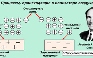 Filtry elektrostatyczne — urządzenie, zasada działania, obszary zastosowania. Przydatne dla elektryka: elektrotechnika i elektronika