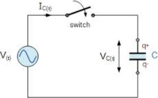 Ładowanie i rozładowywanie kondensatora. Przydatne w Elektrotechnice: Inżynieria elektryczna i elektroniczna