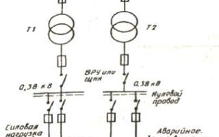 Wymagania dotyczące urządzeń wejściowych, punktów dystrybucji i grup oświetlenia. Przydatne dla elektryka: elektrotechnika i elektronika