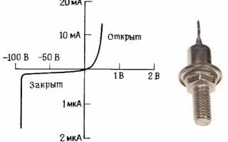 Główne parametry diod prostowniczych. Przydatne dla elektryka: elektrotechnika i elektronika