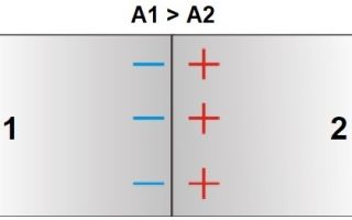 Termopary z efektem Seebecka i generatory termoelektryczne — jak działają i jak działają