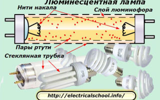 Jak są rozmieszczone i działają mechanizmy sterujące lampami fluorescencyjnymi. Przydatne dla elektryka: elektrotechnika i elektronika