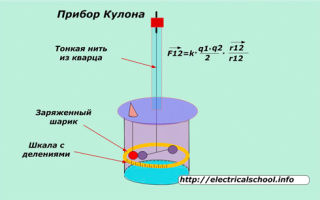 Ładunek elektryczny i jego właściwości «Przydatne dla elektryka: elektrotechnika i elektronika