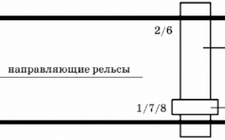 Електрическо задвижване на количка с мостови кранове. Полезно за електротехник: електротехника и електроника