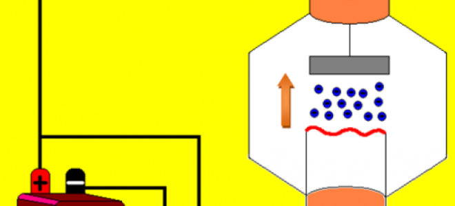 Електронни лампи — история, принцип на действие, дизайн, приложение. Полезно за електротехник: електротехника и електроника