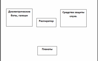 Оптимизиране на системата за съхранение на защитно оборудване на подстанции. Полезно за електротехник: електротехника и електроника