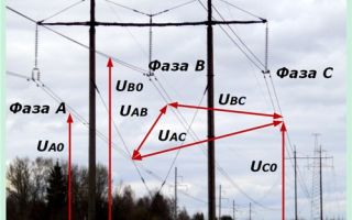 Schemat podłączenia trójfazowego licznika energii elektrycznej z wykorzystaniem przekładników pomiarowych. Przydatne dla elektryka: elektrotechnika i elektronika