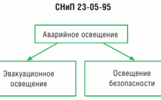 Аварийно осветление. Полезно за електротехника: електротехника и електроника