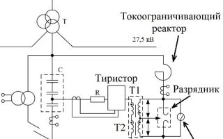 Надлъжна компенсация на реактивната мощност — физически смисъл и техническо изпълнение. Полезно за електротехник: електротехника и електроника