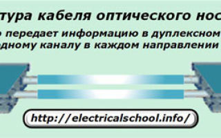 Zmechanizowane układanie kabli światłowodowych: historia mistrza. Przydatne dla elektryka: elektrotechnika i elektronika