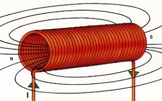 Соленоиди — устройство, работа, приложение. Полезно за електротехник: електротехника и електроника