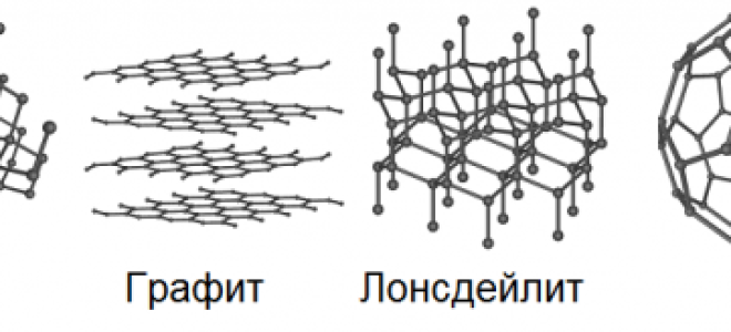 Jaka jest różnica między grafenem a grafitem?