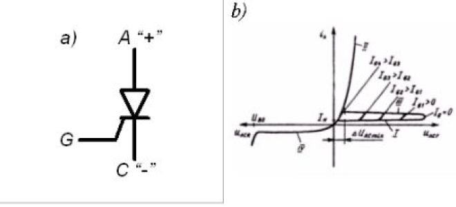 Тиристори: принцип на работа, дизайн, видове и методи на включване. Полезно за електротехник: електротехника и електроника