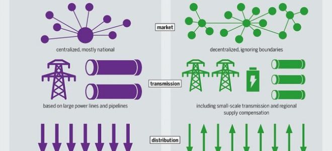 Inteligentna sieć, inteligentna sieć, inteligentna sieć. Przydatne w Elektrotechnice: Inżynieria elektryczna i elektroniczna