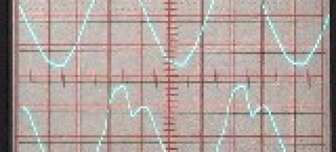 Złożone prądy przemienne. Przydatne w Elektrotechnice: Inżynieria elektryczna i elektroniczna