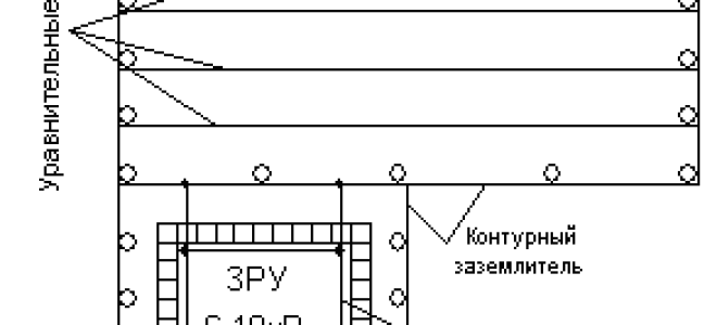 Zasady wykonywania prac na urządzeniu uziemiającym „Przydatne dla elektryka: elektrotechnika i elektronika