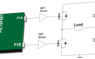 Modulacja szerokości impulsów. Przydatne w Elektrotechnice: Inżynieria elektryczna i elektroniczna