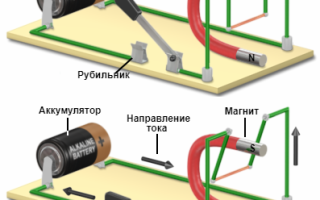 Siła Lawrence'a i efekty galwanomagnetyczne. Przydatne w Elektrotechnice: Inżynieria elektryczna i elektroniczna