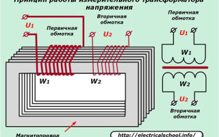 Pomiar przekładników napięciowych w układach zabezpieczeń przekaźnikowych i automatyki. Przydatne dla elektryka: elektrotechnika i elektronika