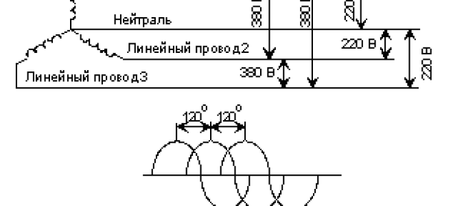 Jak działa sieć energetyczna. Przydatne dla elektryka: elektrotechnika i elektronika