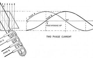Двуфазна AC система. Полезно за електротехника: електротехника и електроника