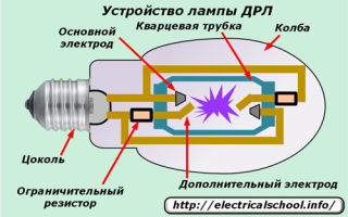 Schematy włączania lamp wyładowczych. Przydatne dla elektryka: elektrotechnika i elektronika