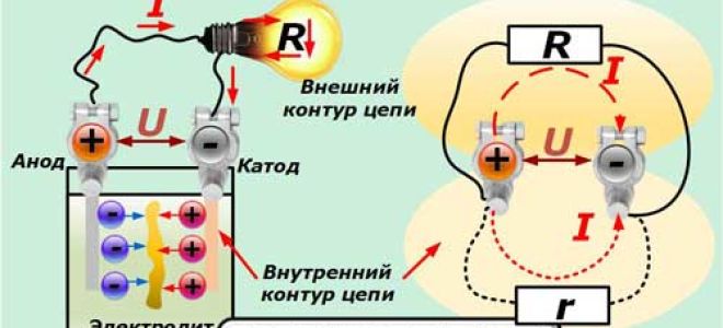 Czym są napięcie, prąd i rezystancja: jak są wykorzystywane w praktyce? Przydatne dla elektryka: elektrotechnika i elektronika