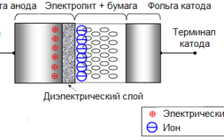 Почистване на метали и други приложения на електрохимично анодно ецване. Полезно за електротехника: електротехника и електроника