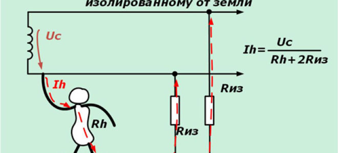 Jak ocenia się ryzyko porażenia prądem elektrycznym w sieciach elektrycznych o różnych konfiguracjach? Przydatne dla elektryka: elektrotechnika i elektronika