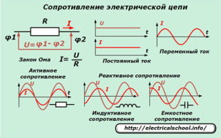 Reaktancja w elektrotechnice. Przydatne w Elektrotechnice: Inżynieria elektryczna i elektroniczna