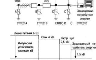 Как да се предпазим от пренапрежение. Полезно за електротехник: електротехника и електроника