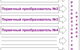 Inteligentne czujniki i ich zastosowanie. Przydatne w Elektrotechnice: Inżynieria elektryczna i elektroniczna