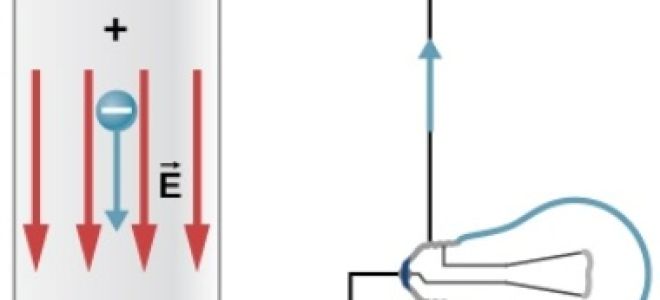 Źródło EMF z zamkniętym obwodem zewnętrznym. Przydatne dla elektryka: elektrotechnika i elektronika