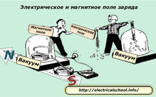 Pola elektryczne i magnetyczne: jakie są różnice? Przydatne dla elektryka: elektrotechnika i elektronika