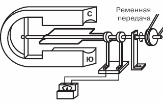 Co to jest prąd przemienny i czym różni się od prądu stałego? Przydatne dla elektryka: elektrotechnika i elektronika