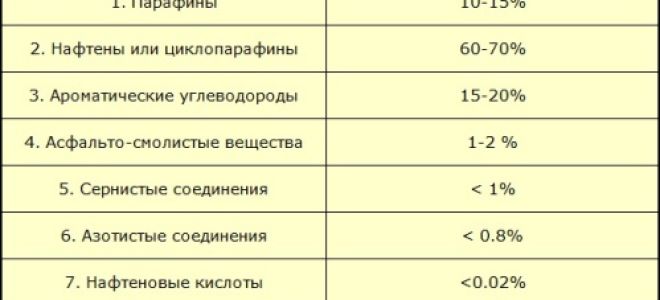 Трансформаторно масло — предназначение, приложение, характеристики. Полезно за електротехник: електротехника и електроника