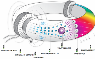 Nowoczesne lampy indukcyjne » Przydatne w elektrotechnice: elektrotechnice i elektronice