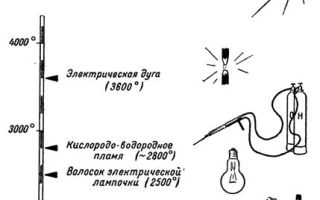 Proces powstawania łuku elektrycznego i metody jego gaszenia «Przydatne dla elektryka: elektrotechnika i elektronika