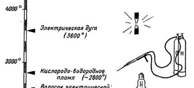 תהליך היווצרות קשת חשמלית ושיטות כיבויה «שימושי לחשמלאי: הנדסת חשמל ואלקטרוניקה