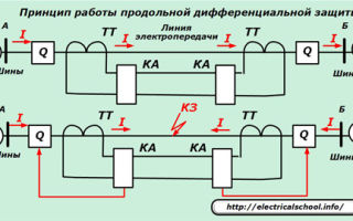 Ochrona różnicowa. Przydatne w Elektrotechnice: Inżynieria elektryczna i elektroniczna