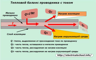 Co to jest prąd znamionowy w elektrotechnice? Przydatne dla elektryka: elektrotechnika i elektronika