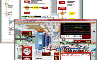 تطوير واجهات الأتمتة و HMI و OIT. مفيد للهندسة الكهربائية: الهندسة الكهربائية والإلكترونية