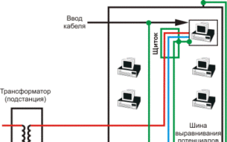 Ochrona odgromowa kabli. Przydatne dla elektryka: elektrotechnika i elektronika