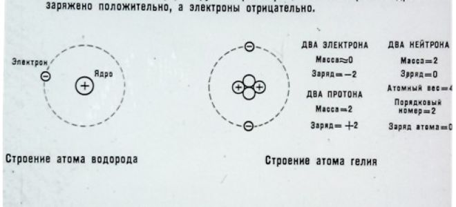 Elektrostatyka na zdjęciach. Przydatne dla elektryka: elektrotechnika i elektronika