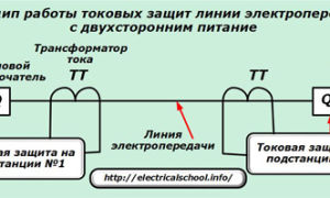 الحماية الحالية - MTZ وانقطاع التيار الكهربائي. مفيد للكهربائي: الهندسة الكهربائية والإلكترونيات