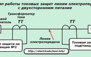 Токова защита — MTZ и прекъсване на тока. Полезно за електротехник: електротехника и електроника