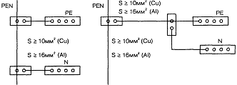 Przykłady podłączenia przewodów PE i N do PEN