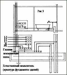 Изисквания за електрическо оборудване и окабеляване в бани, душове и помощни помещения