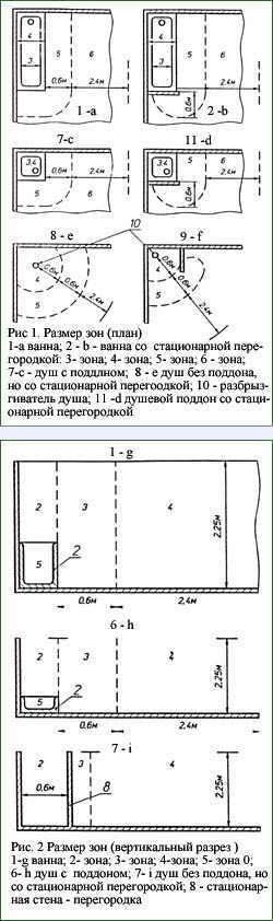 Изисквания за електрическо оборудване и окабеляване в бани, душове и помощни помещения